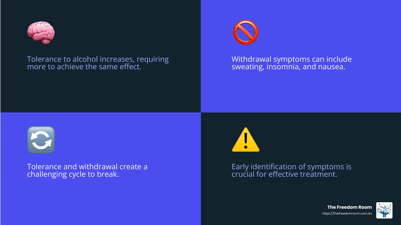 Understanding the cycle of tolerance and withdrawal - alcohol addiction recovery infographic 4_facts_emoji_blue