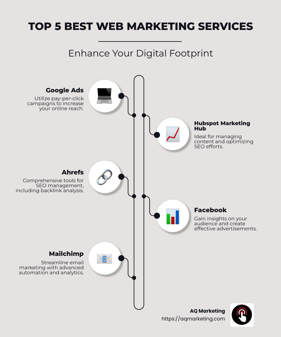Infographic showing benefits and features of top 5 web marketing services - best web marketing services infographic infographic-line-5-steps-neat_beige