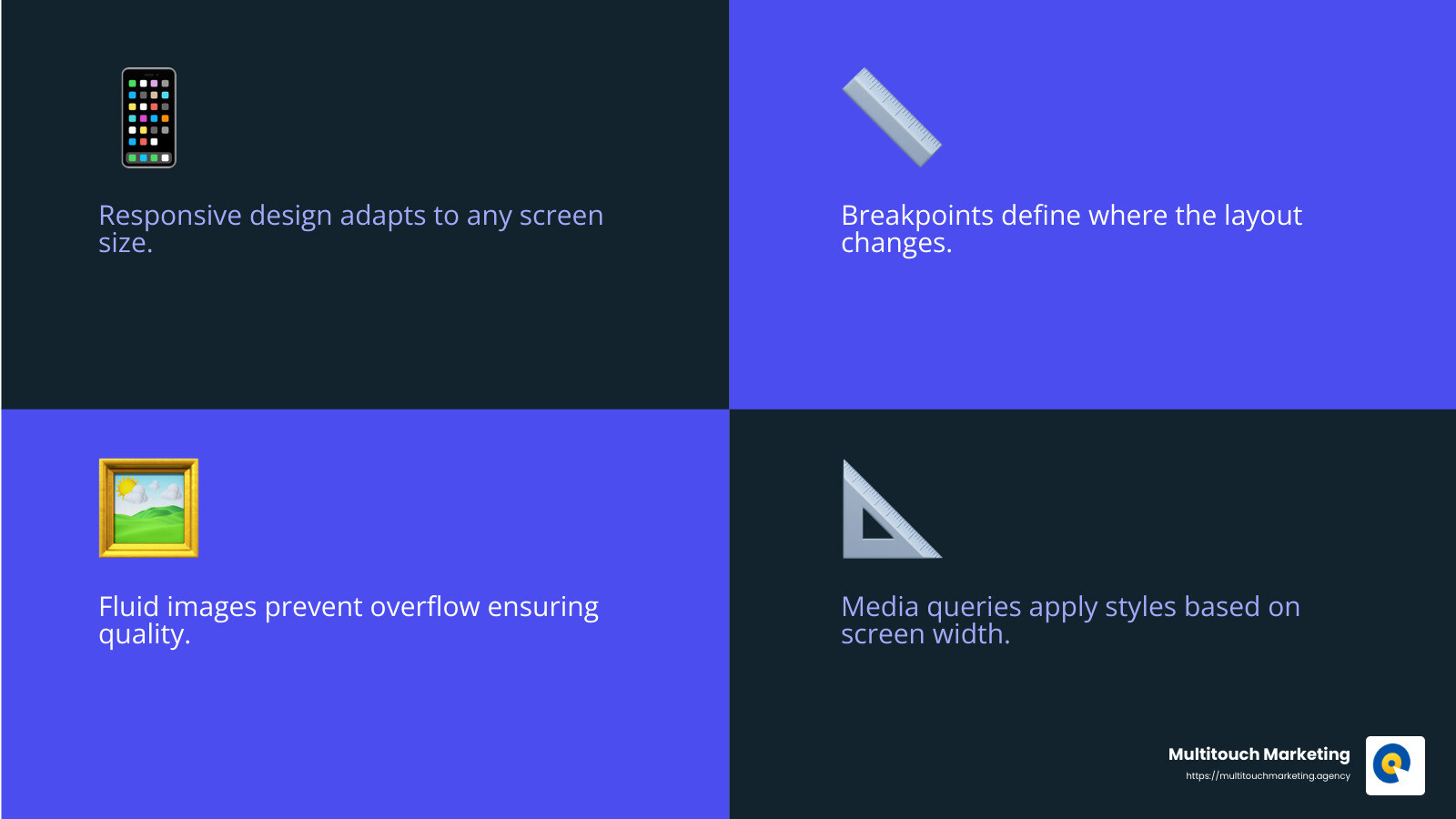 Breakpoints ensure seamless transitions across devices. - responsive web design techniques infographic 4_facts_emoji_blue