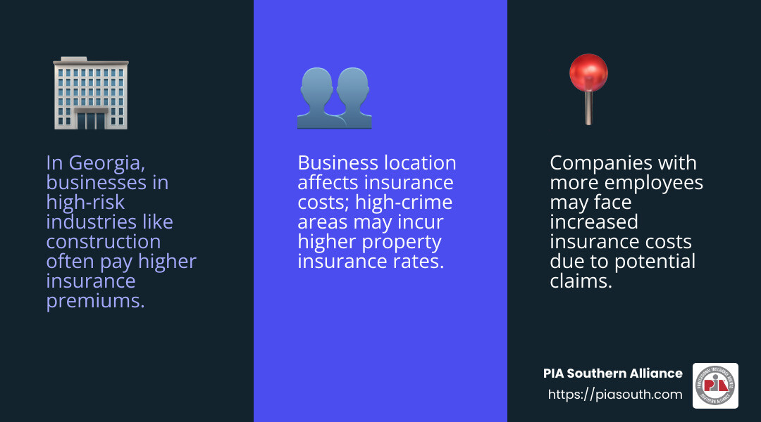 56fc755f8e59e51b50e67987d42cdc1732666c07 Georgia on Your Mind: Small Business Insurance Essentials Explore Small business insurance Georgia: protect your business with essential coverage and make informed decisions with expert insights. Statistic on business insurance costs in Georgia - Small business insurance Georgia infographic 3_facts_emoji_blue