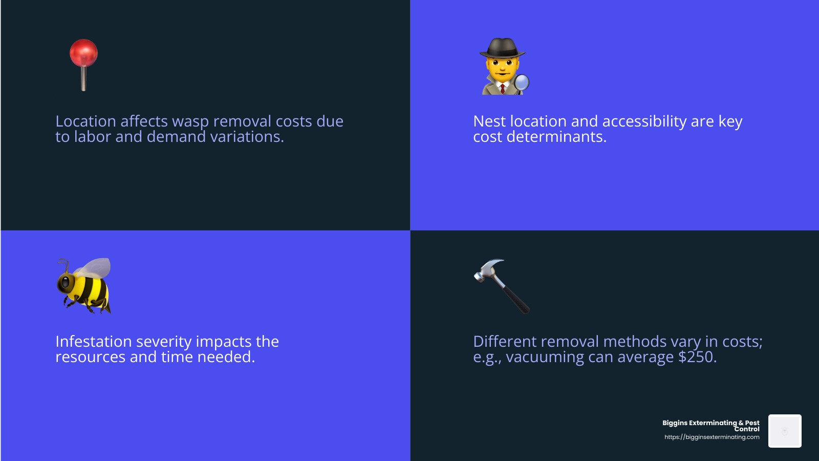 Cost factors affecting wasp extermination - average cost of exterminator for wasps infographic 4_facts_emoji_blue