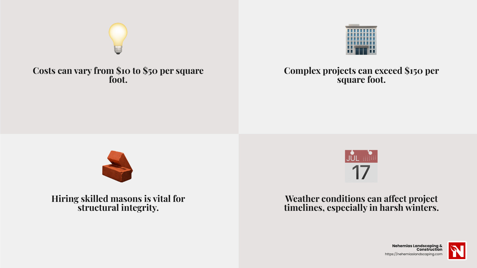 Importance of Skilled Masons - stone and masonry restoration infographic 4_facts_emoji_grey