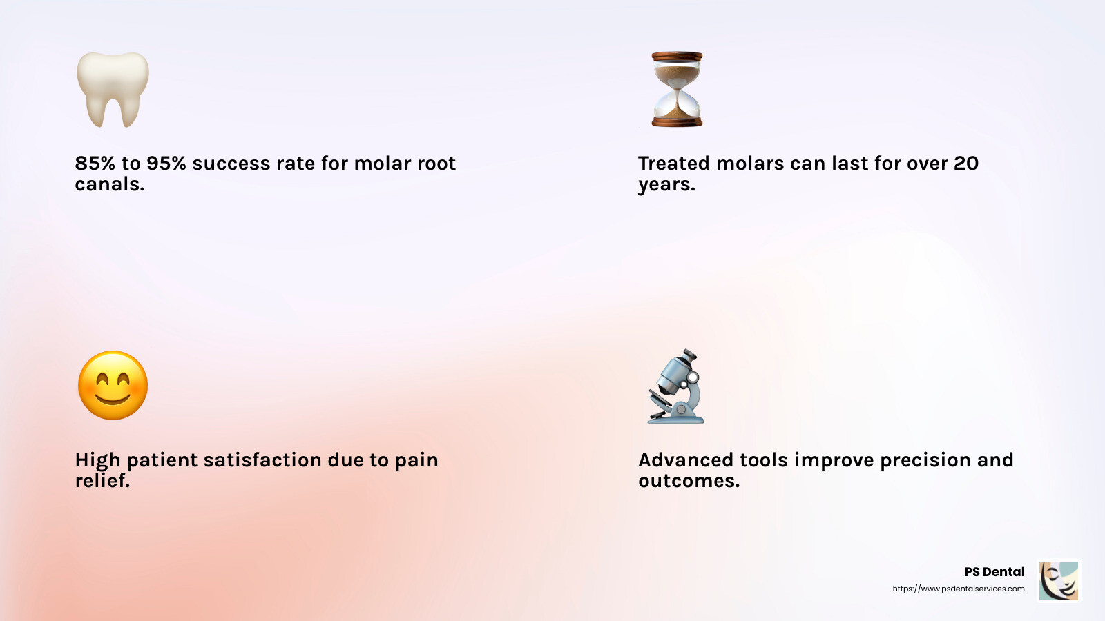 97% survival rate after 10 years - Molar root canal success rate infographic 4_facts_emoji_light-gradient