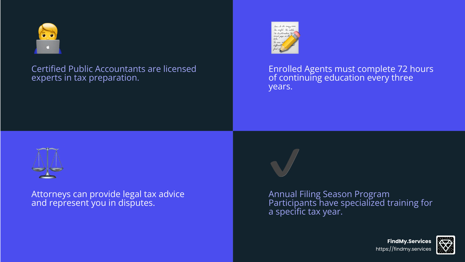 Understanding the importance of tax preparer credentials - Reliable tax preparation services infographic 4_facts_emoji_blue
