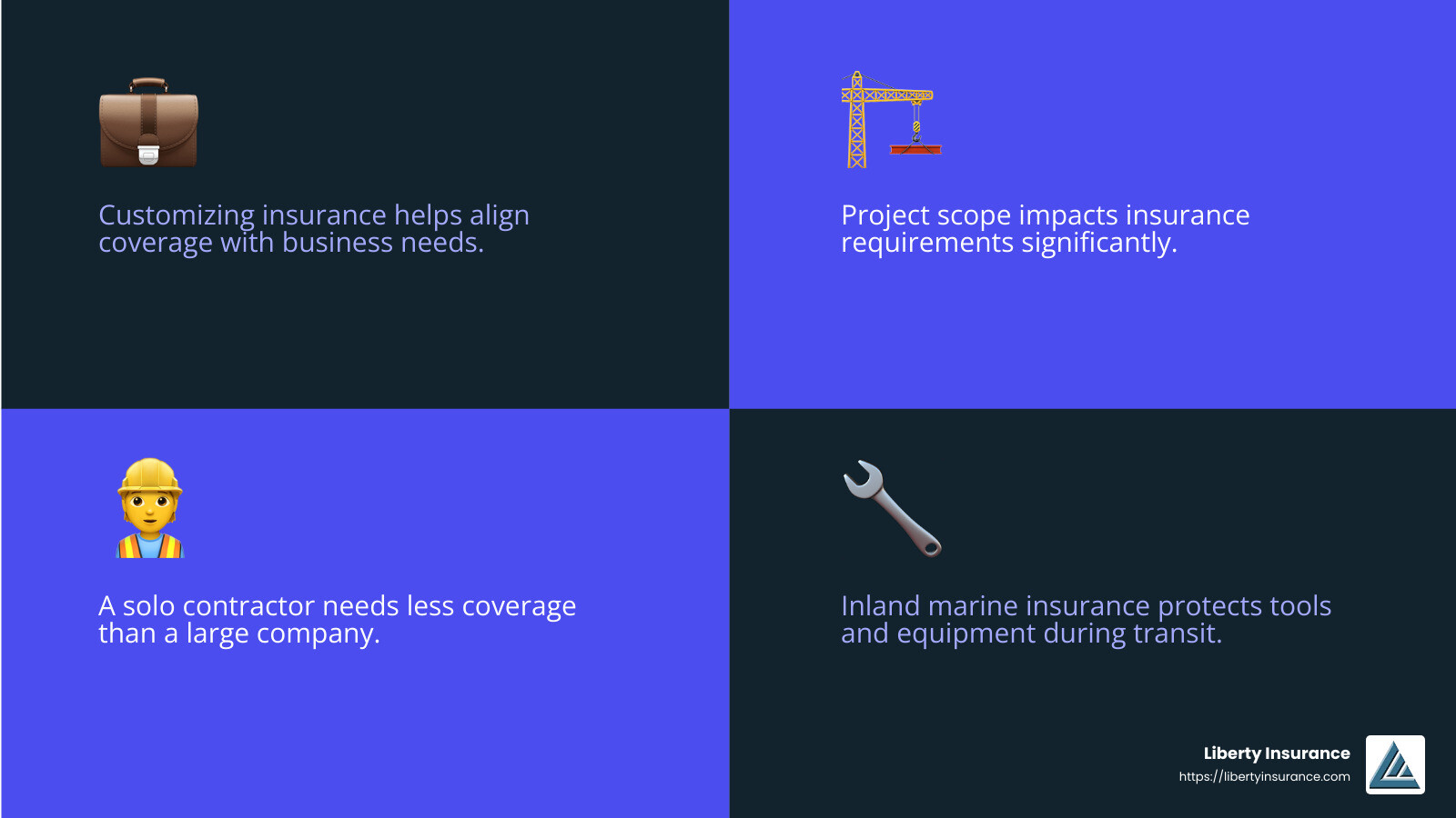 Understanding the importance of insurance customization - home improvement contractor insurance nj infographic 4_facts_emoji_blue