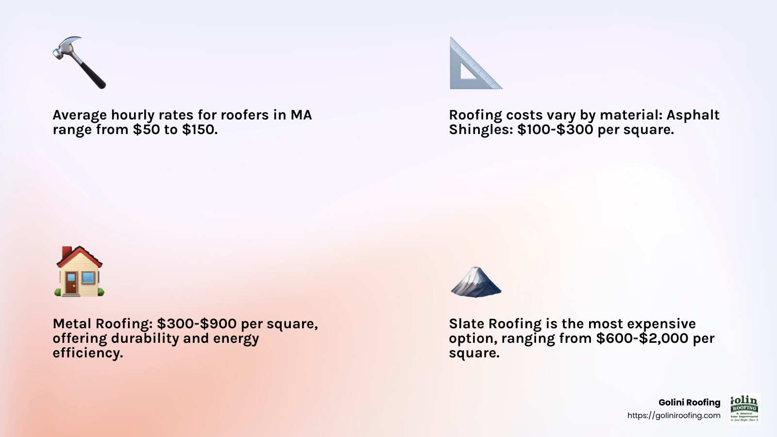 Understanding Roofing Costs - local roofer beverly ma infographic 4_facts_emoji_light-gradient
