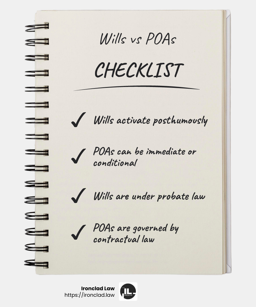 Understanding the Differences Between Wills and Powers of Attorney - simple will and power of attorney infographic checklist-notebook