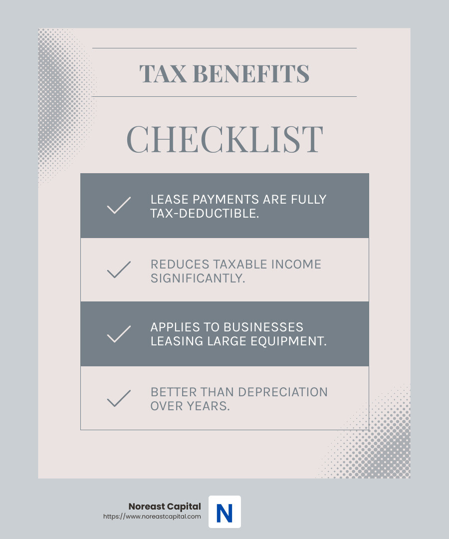 Leasing payments are 100% tax deductible, providing financial relief. (source) - Equipment leasing benefits infographic checklist-light-blue-grey