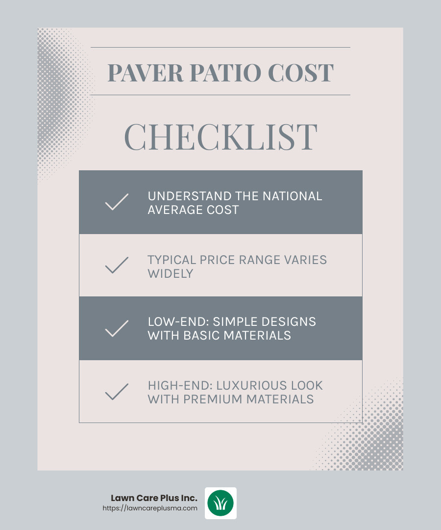 Cost range for paver patio installation - cost to install paver patio infographic checklist-light-blue-grey