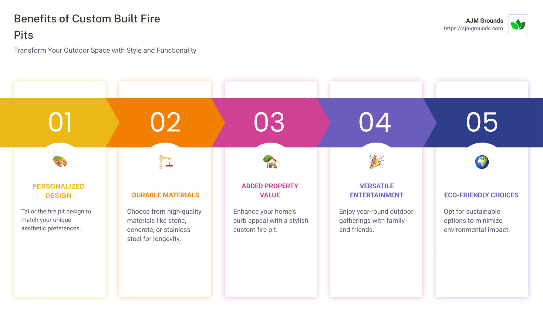 Detailed Infographic on Custom Built Fire Pits Benefits and Features - custom built fire pits infographic pillar-5-steps