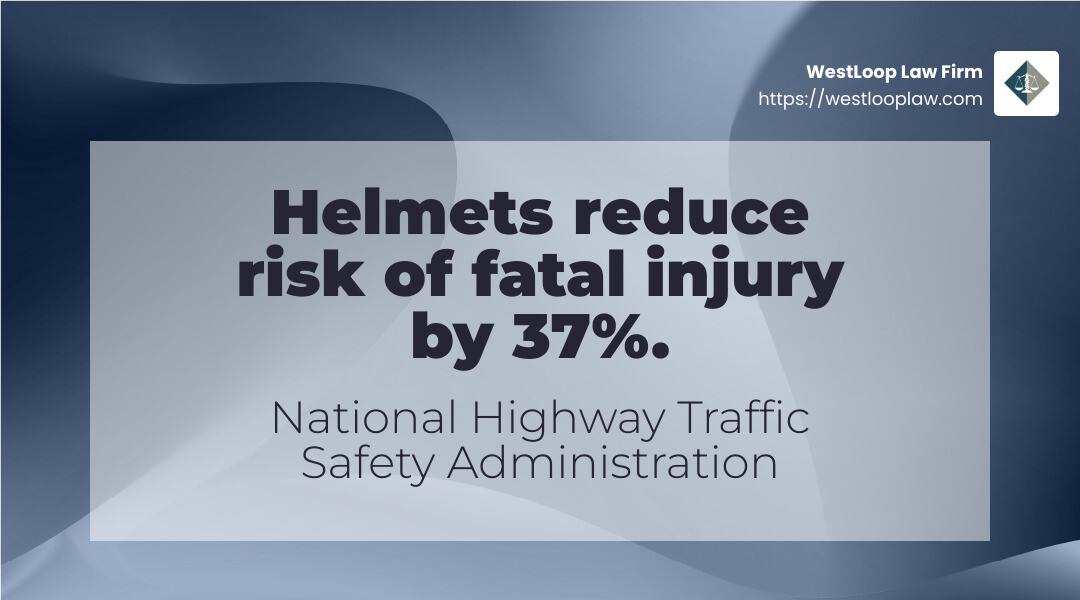Helmet Effectiveness Stats - motorcycle accident lawyer houston texas infographic simple-stat-landscape-abstract