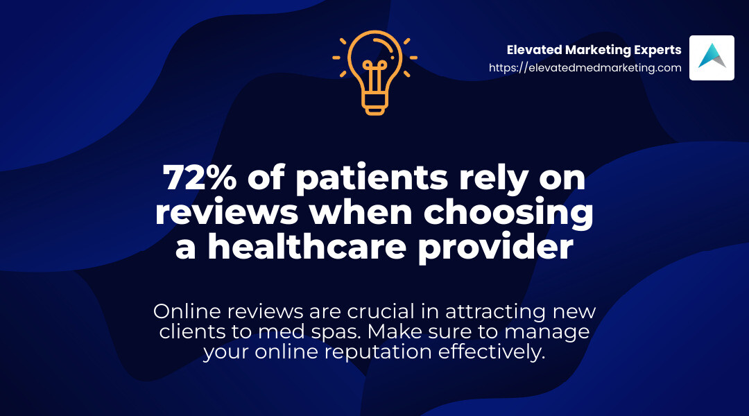 72% of patients rely on reviews when choosing a healthcare provider - Med spa content marketing infographic simple-stat-landscape-lightbulb