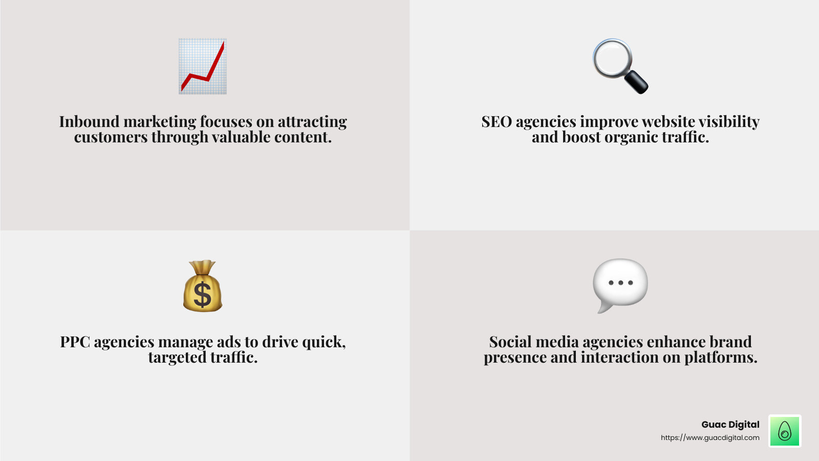 The Role of Specialized Digital Marketing Agencies - what does a digital marketing agency do infographic 4_facts_emoji_grey