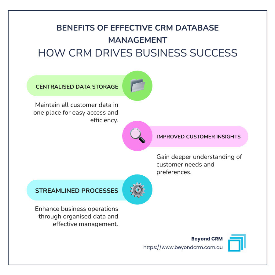 An infographic detailing the benefits of CRM database management: streamlined processes, improved customer insights, and growth support - CRM database management infographic infographic-line-3-steps-colors An infographic detailing the benefits of CRM database management: streamlined processes, improved customer insights, and growth support - CRM database management infographic infographic-line-3-steps-colors