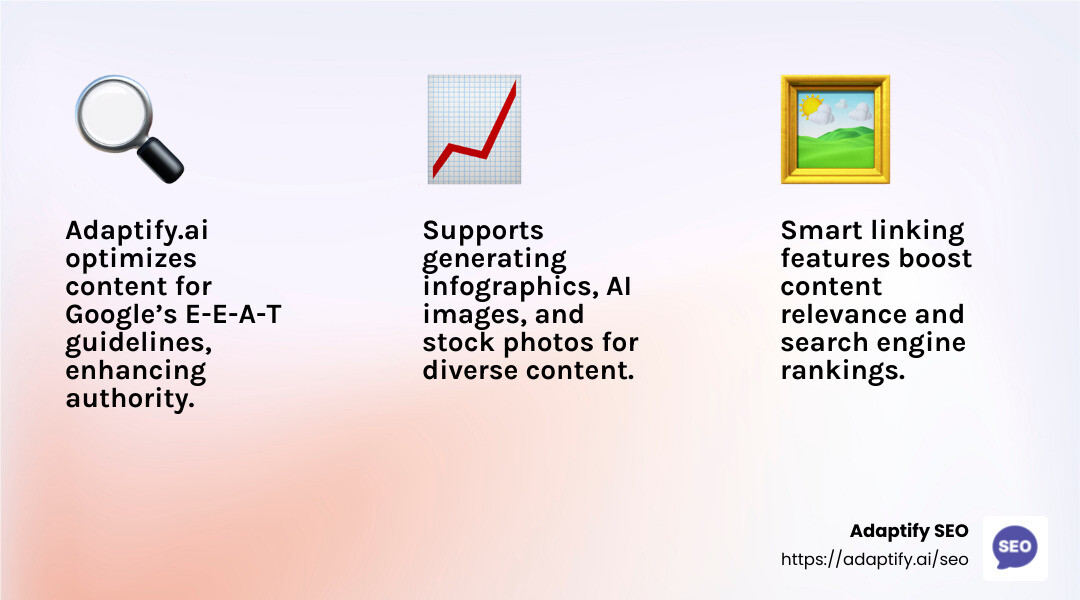 Adaptify SEO has significantly helped us scale our content creation workflow, allowing us to gain more traffic from Google. - ai content writing tool infographic 3_facts_emoji_light-gradient