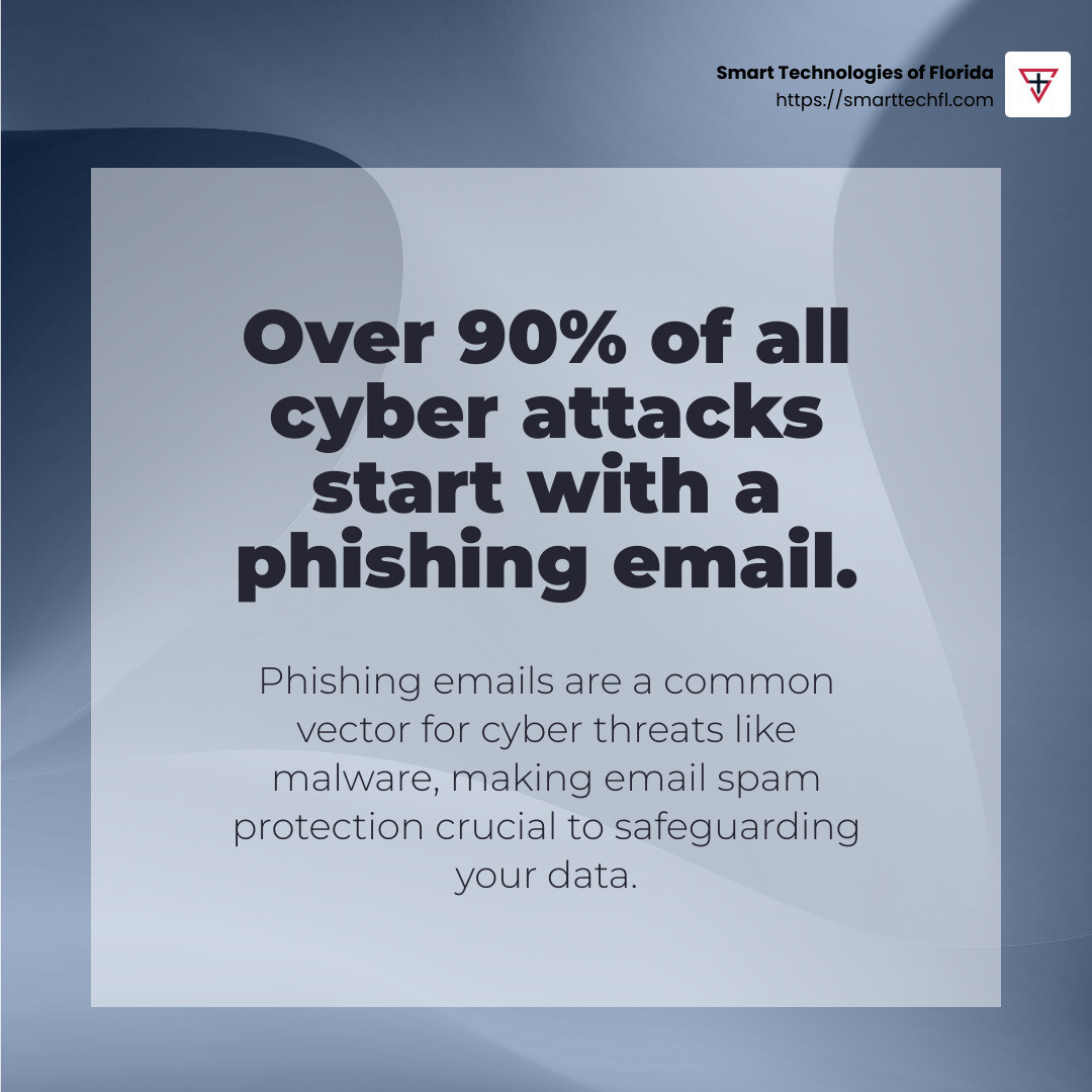 Guarding Your Inbox: Effective Email Spam Protection Strategies 2 Malware Stat - email spam protection infographic simple-stat-abstract