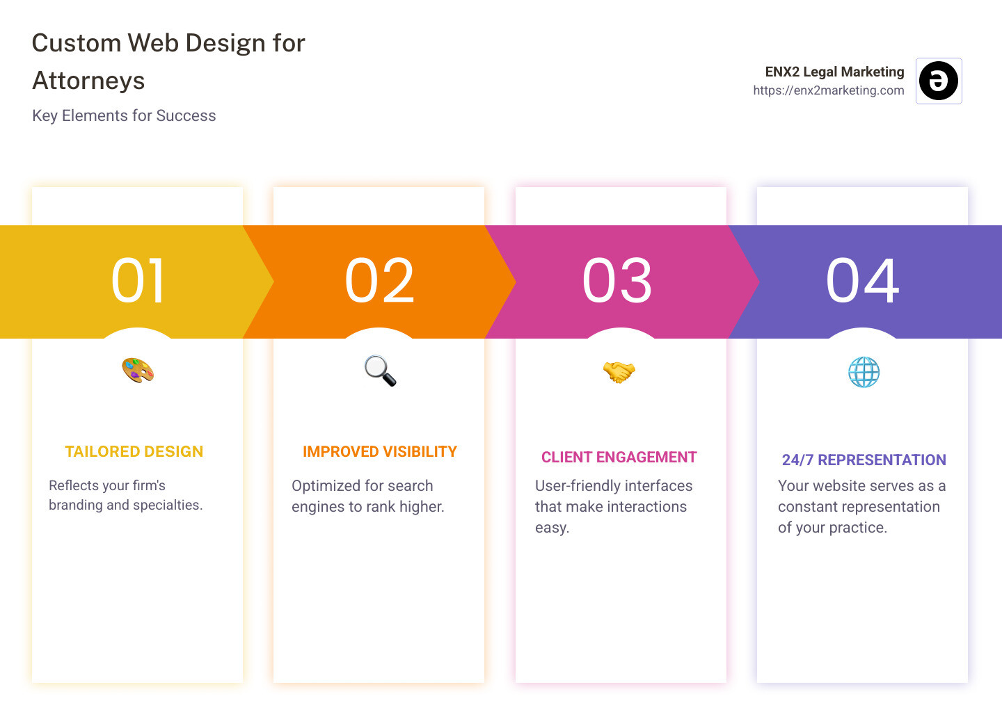 Custom web design strategies for attorneys: visibility, branding, engagement - Custom web design for attorneys infographic pillar-4-steps Custom web design strategies for attorneys: visibility, branding, engagement - Custom web design for attorneys infographic pillar-4-steps