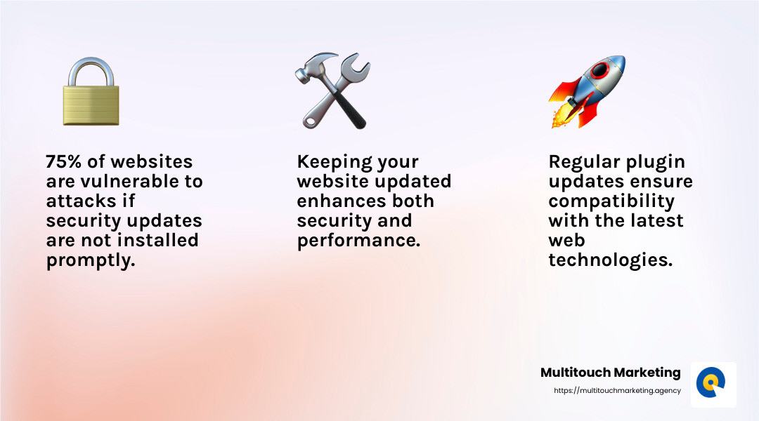Security updates are essential for protecting your website from potential threats. - website maintenance and support infographic 3_facts_emoji_light-gradient