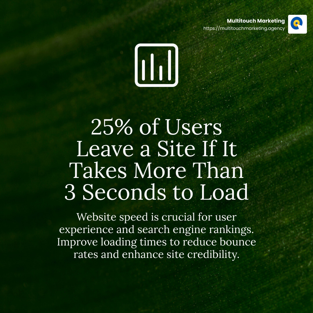 25% of users leave a site if it takes more than three seconds to load - website maintenance and support infographic simple-stat-green