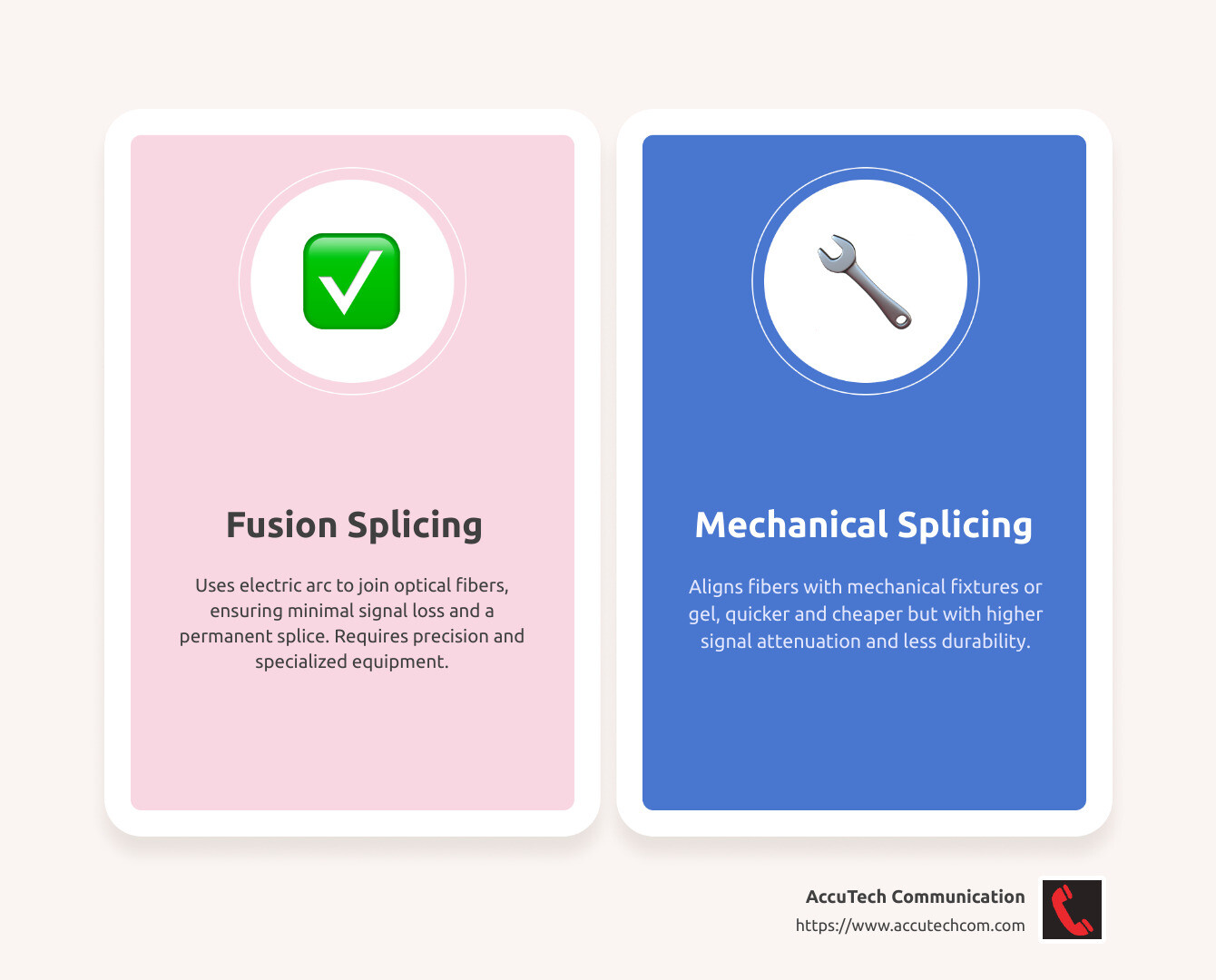 Infographic showing the differences between fusion and mechanical splicing processes, including a detailed comparison of equipment, precision, and signal loss rates. - splice fiber optic cable infographic comparison-2-items-casual