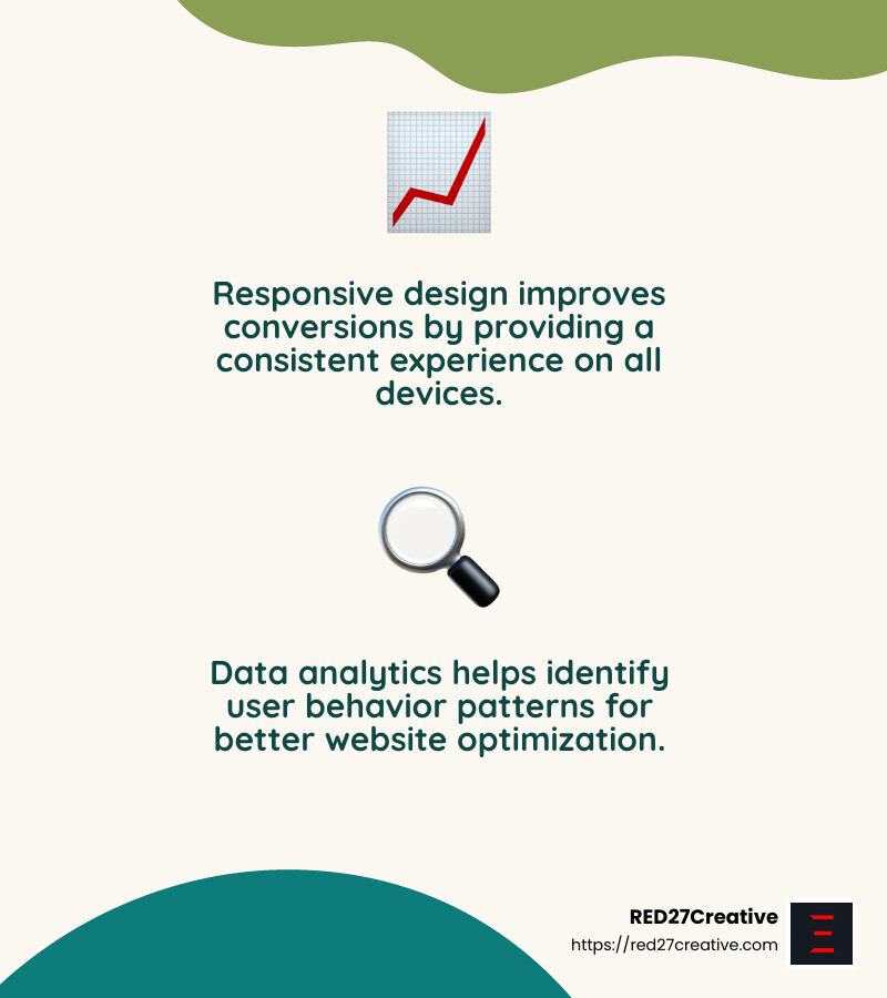 The Ins and Outs of Web Design Services in Naperville • Web Design Services Naperville • RED27Creative Conversion rates improved by 1,333% after implementing a custom tool for La Cornue - Web Design Services Naperville infographic 2_facts_emoji_nature
