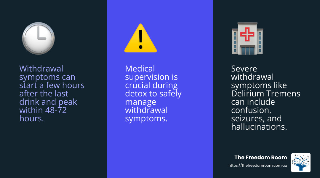 Withdrawal symptoms can be severe and require medical attention. - alcohol addiction recovery time infographic 3_facts_emoji_blue