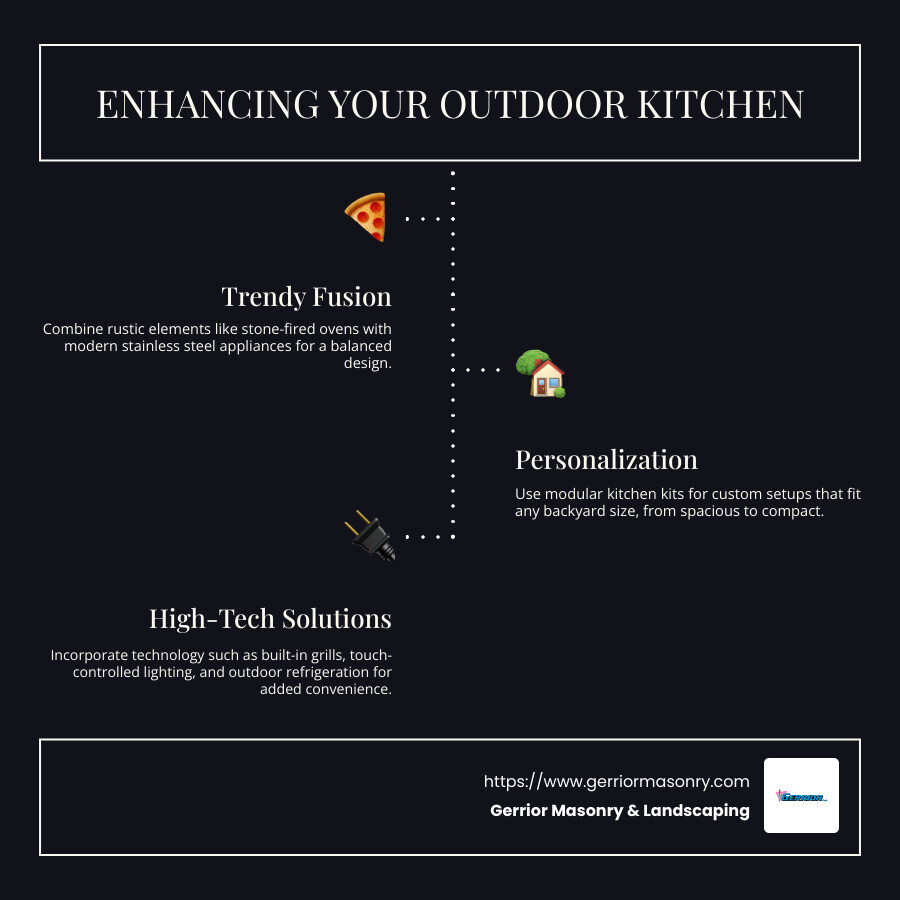 Infographic showing outdoor kitchen trends, personalization options and high-tech appliances - outdoor kitchen infographic infographic-line-3-steps-dark