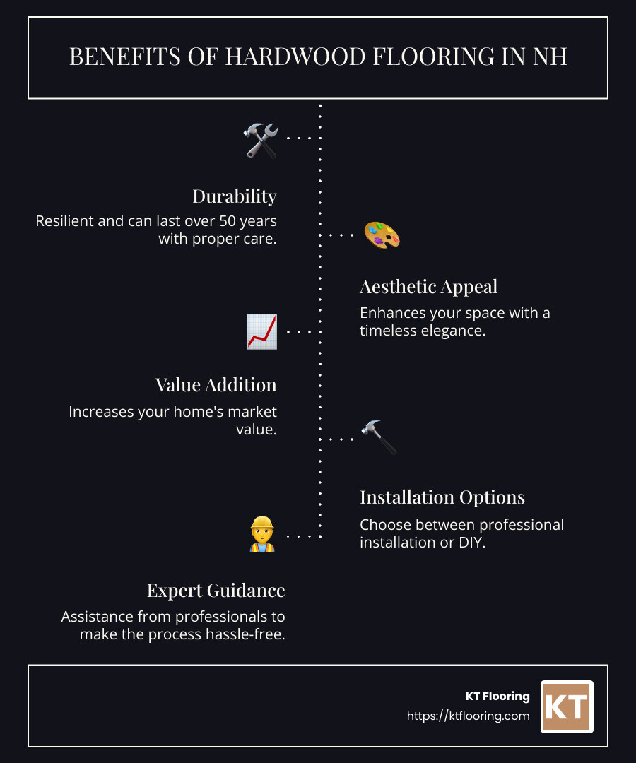 Benefits of Hardwood Flooring in NH - Hardwood flooring installation NH infographic infographic-line-5-steps-dark