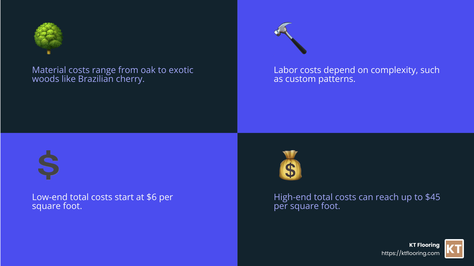 Average Costs of Hardwood Flooring Installation - Hardwood flooring installation NH infographic 4_facts_emoji_blue