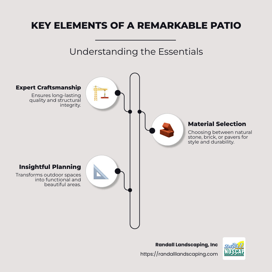 Summary of Patio Construction Contractors - patio construction contractors infographic infographic-line-3-steps-neat_beige