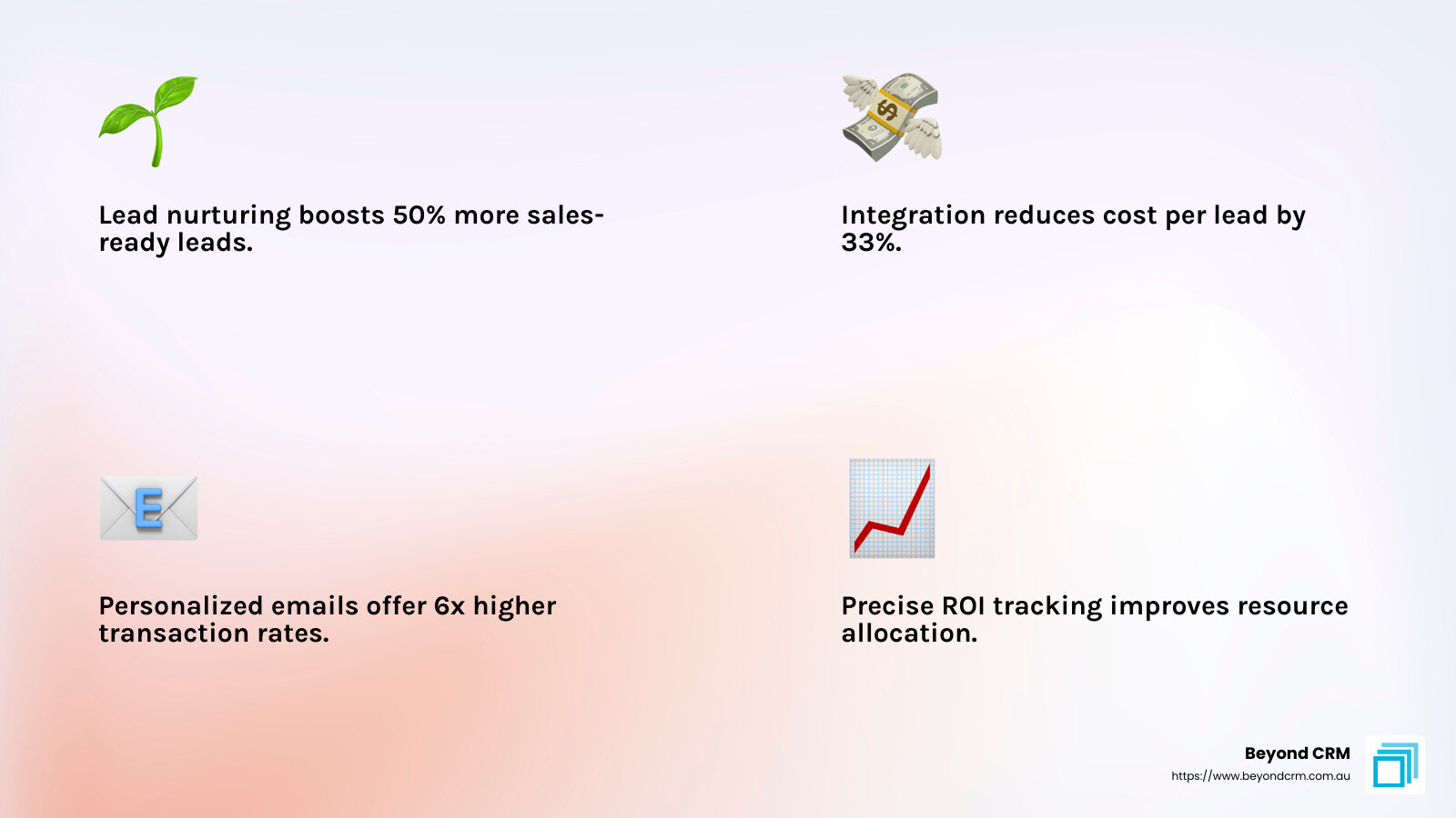 Businesses that excel at lead nurturing generate 50% more sales-ready leads at a 33% lower cost. - crm and marketing automation platform infographic 4_facts_emoji_light-gradient