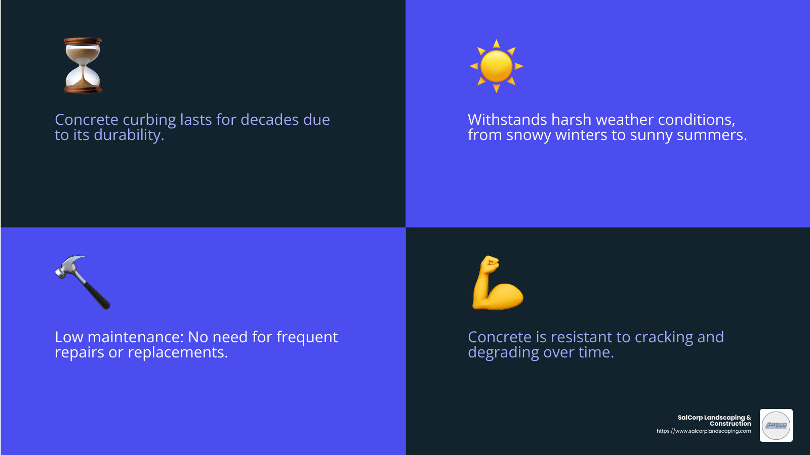 Concrete curbing is a long-lasting investment for your landscape - curbing company near me infographic 4_facts_emoji_blue