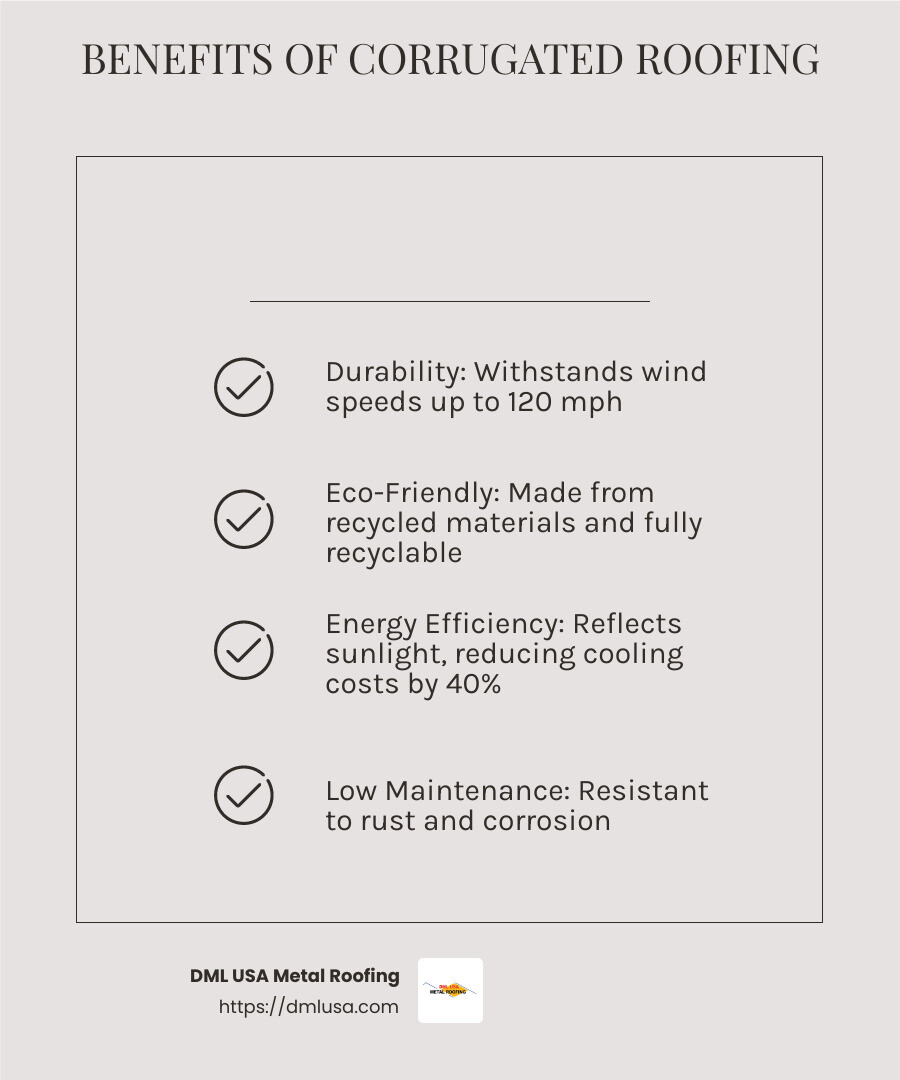 Reflective metal roofing can save up to 40% on cooling costs - corrugated roofing suppliers near me infographic checklist-light-beige