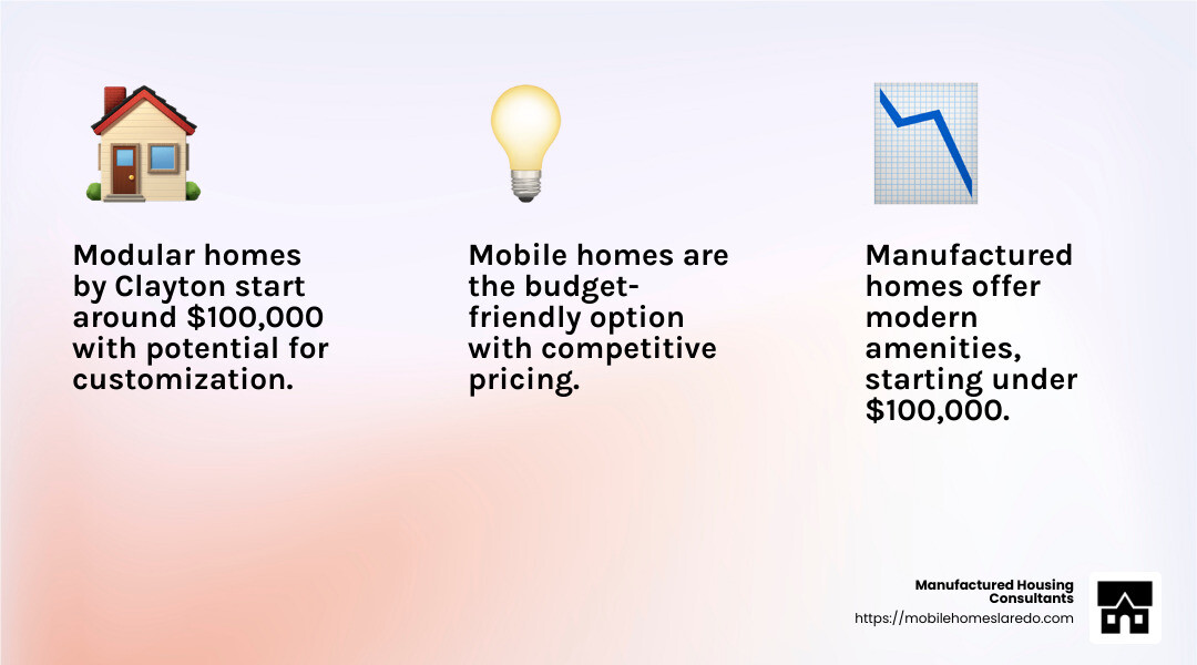 Manufactured Homes Price Range - manufactured homes and prices infographic 3_facts_emoji_light-gradient Manufactured Homes Price Range - manufactured homes and prices infographic 3_facts_emoji_light-gradient