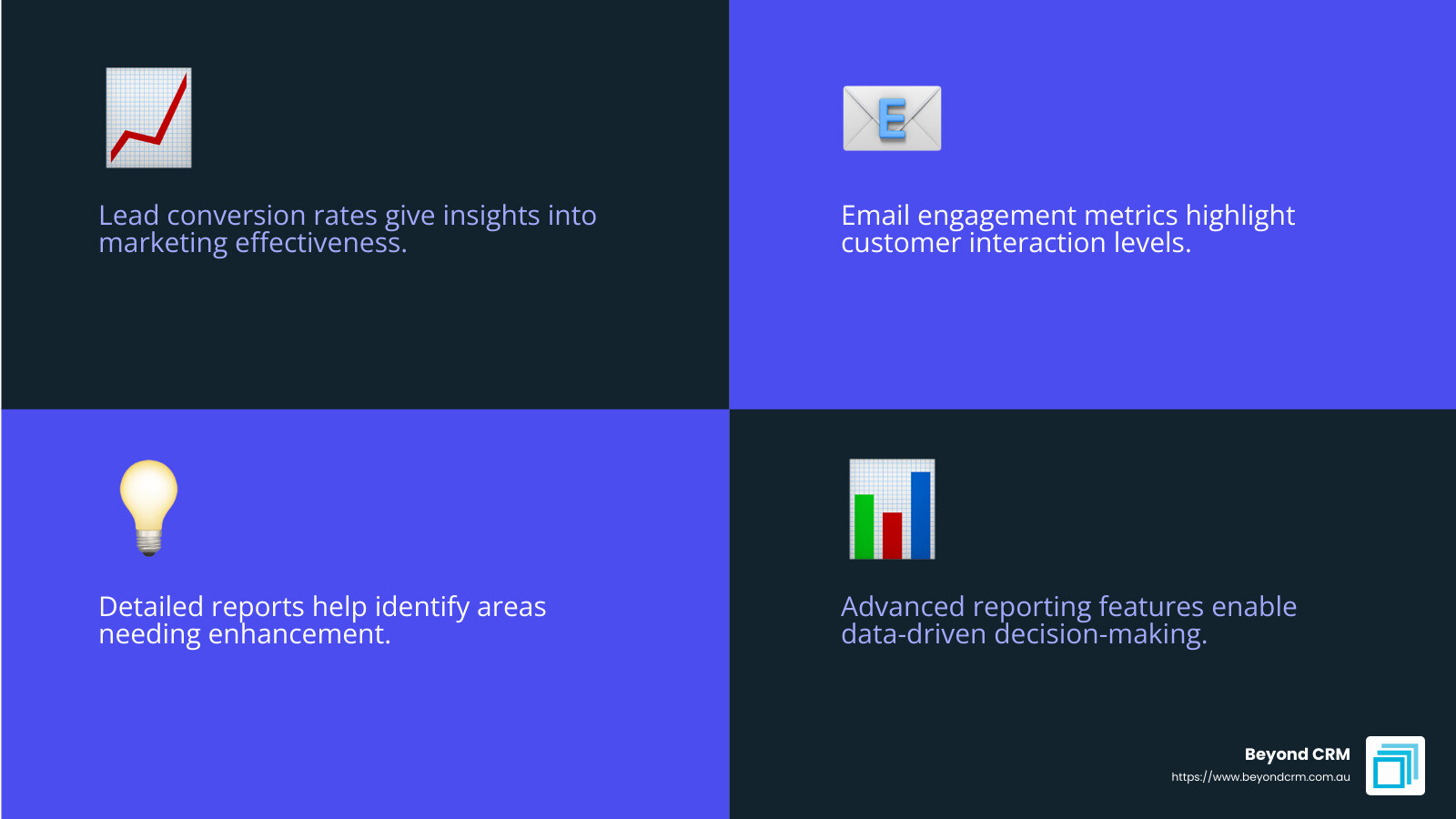 business analytics graph showing lead conversion rates and email engagement metrics - crm and marketing automation platform infographic 4_facts_emoji_blue