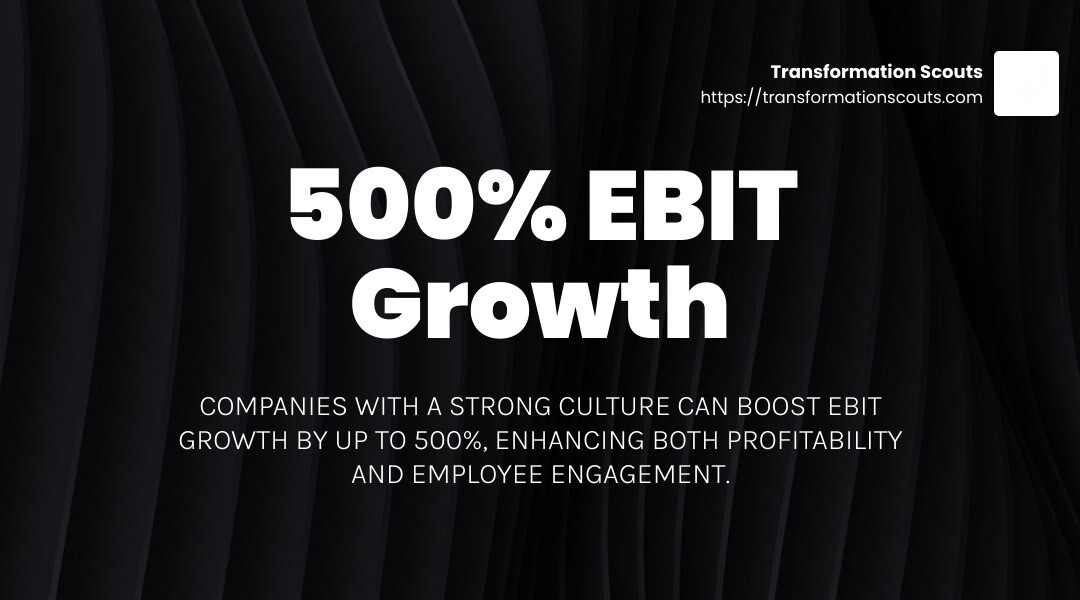 Companies with a strong culture can boost EBIT growth by up to 500%. Source: changescouts.com - business culture consulting infographic simple-stat-landscape-dark