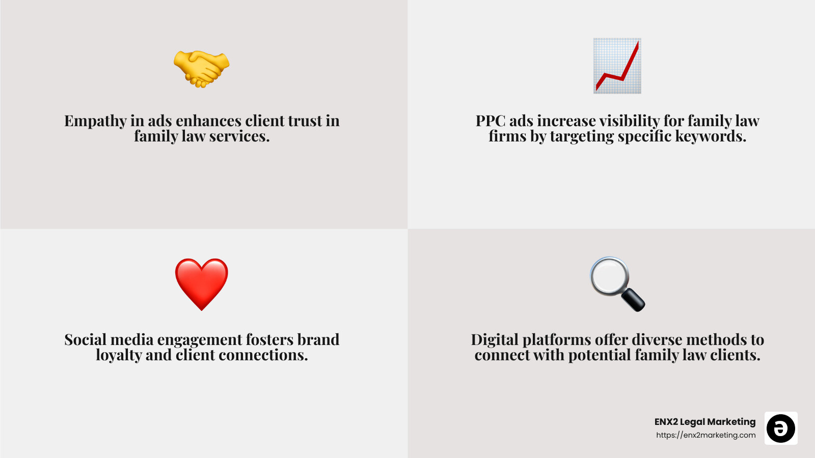 The importance of empathy in family law ads - family law ads infographic 4_facts_emoji_grey