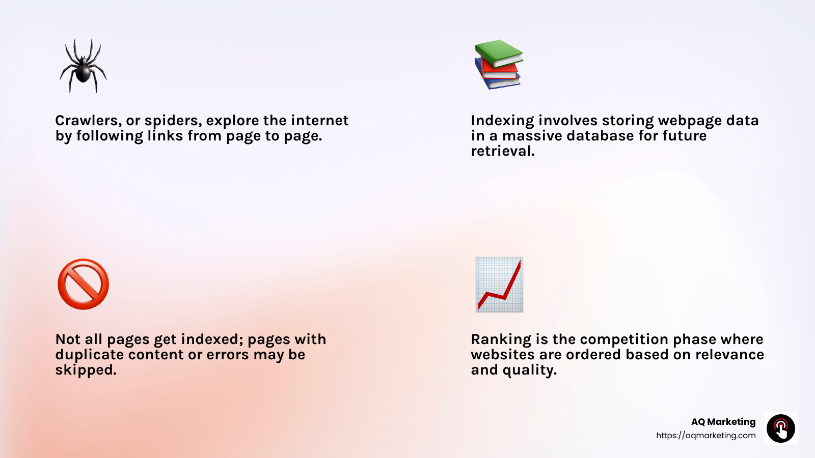 Search engines use crawlers to find pages on the web by following links and using sitemaps. - seo search engine optimization infographic 4_facts_emoji_light-gradient