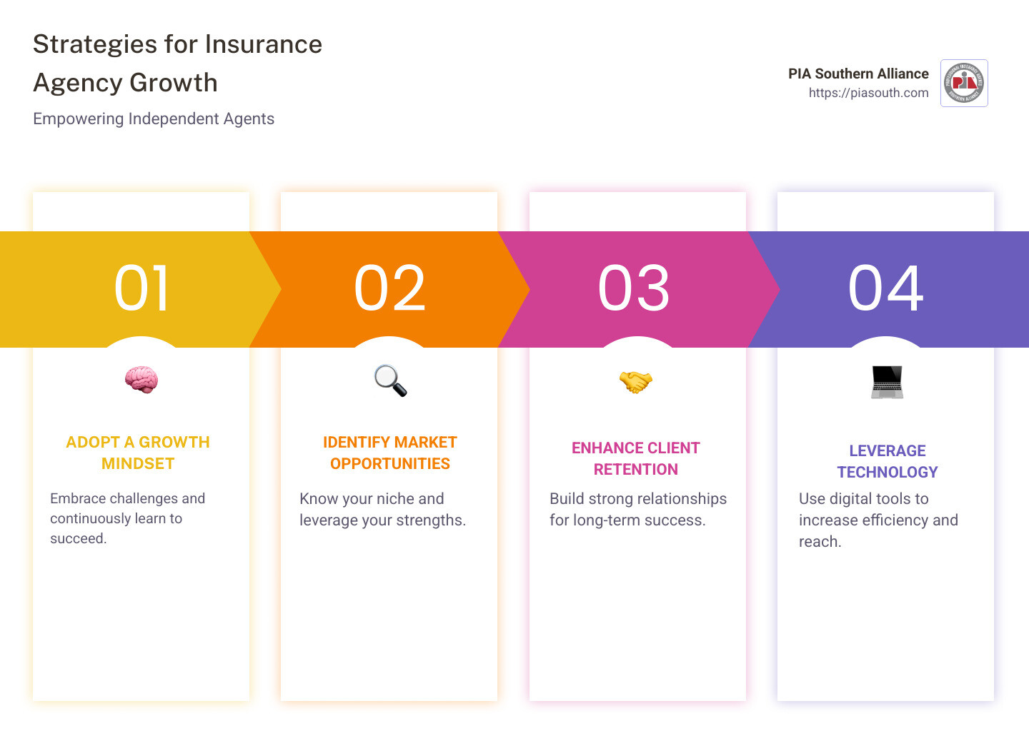 Insurance Agency Growth Strategies: 12 Powerful Tips