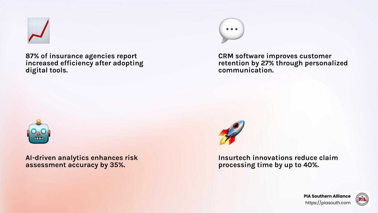Benefits of CRM Software - insurance agency growth strategies infographic 4_facts_emoji_light-gradient