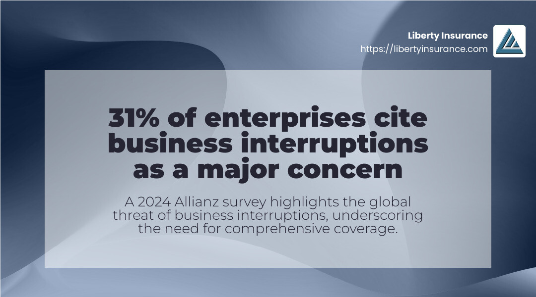 d124275a98a79a1566ab725ba0799c91a2867a4c Business Interruption Insurance: Protecting Your Bottom Line Protect your business with business interruption insurance. Learn about coverage, costs, and how to choose the right policy today! Business Interruption Insurance Infographic - business interruption insurance infographic simple-stat-landscape-abstract