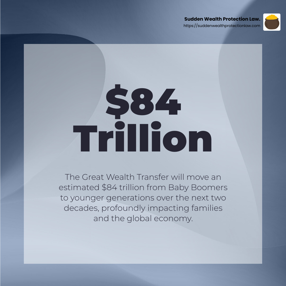 Estimated $84 trillion to be transferred over two decades - generational wealth transfer infographic simple-stat-abstract