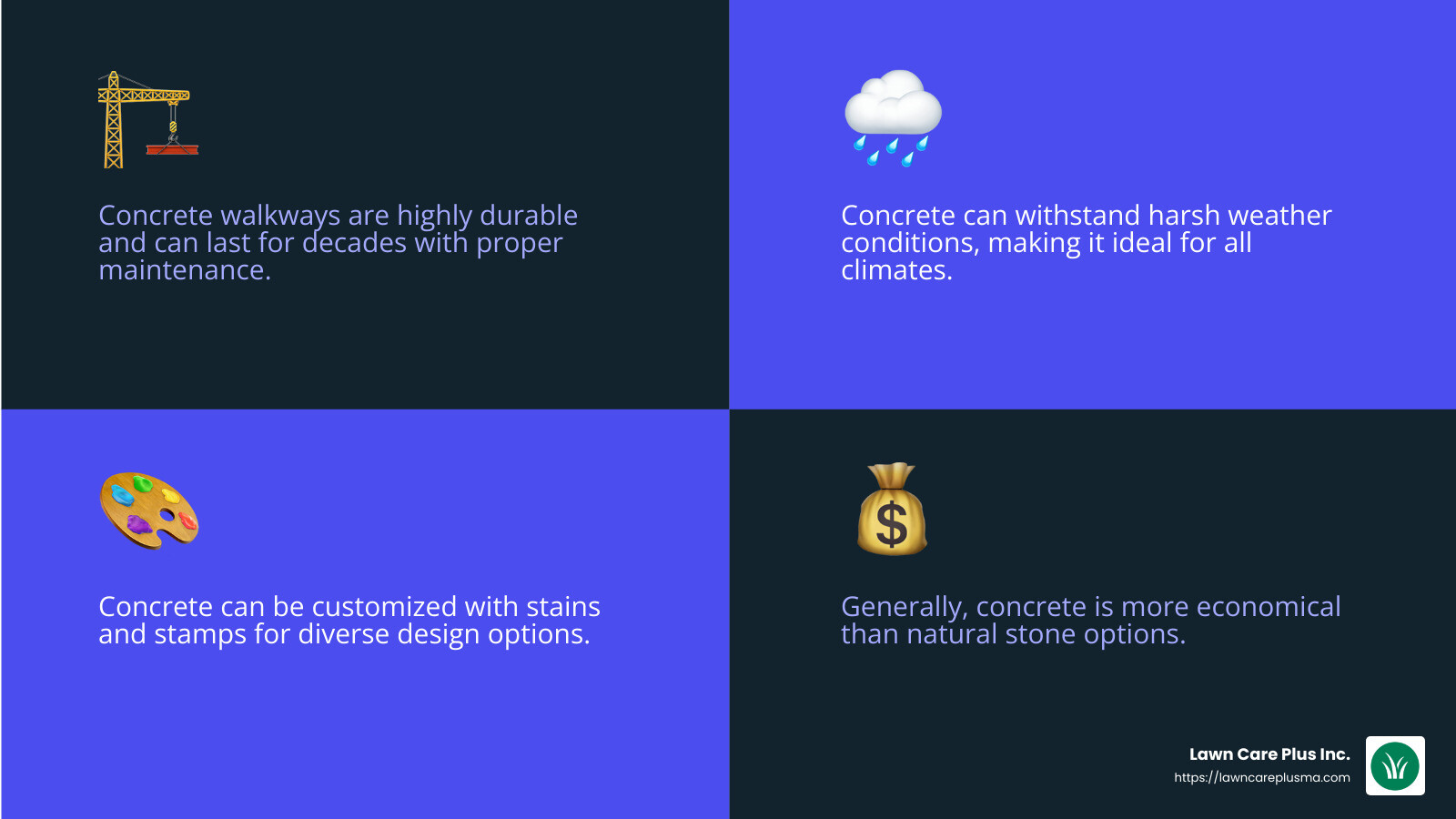 Concrete walkways offer durability and versatility - walkway contractor infographic 4_facts_emoji_blue