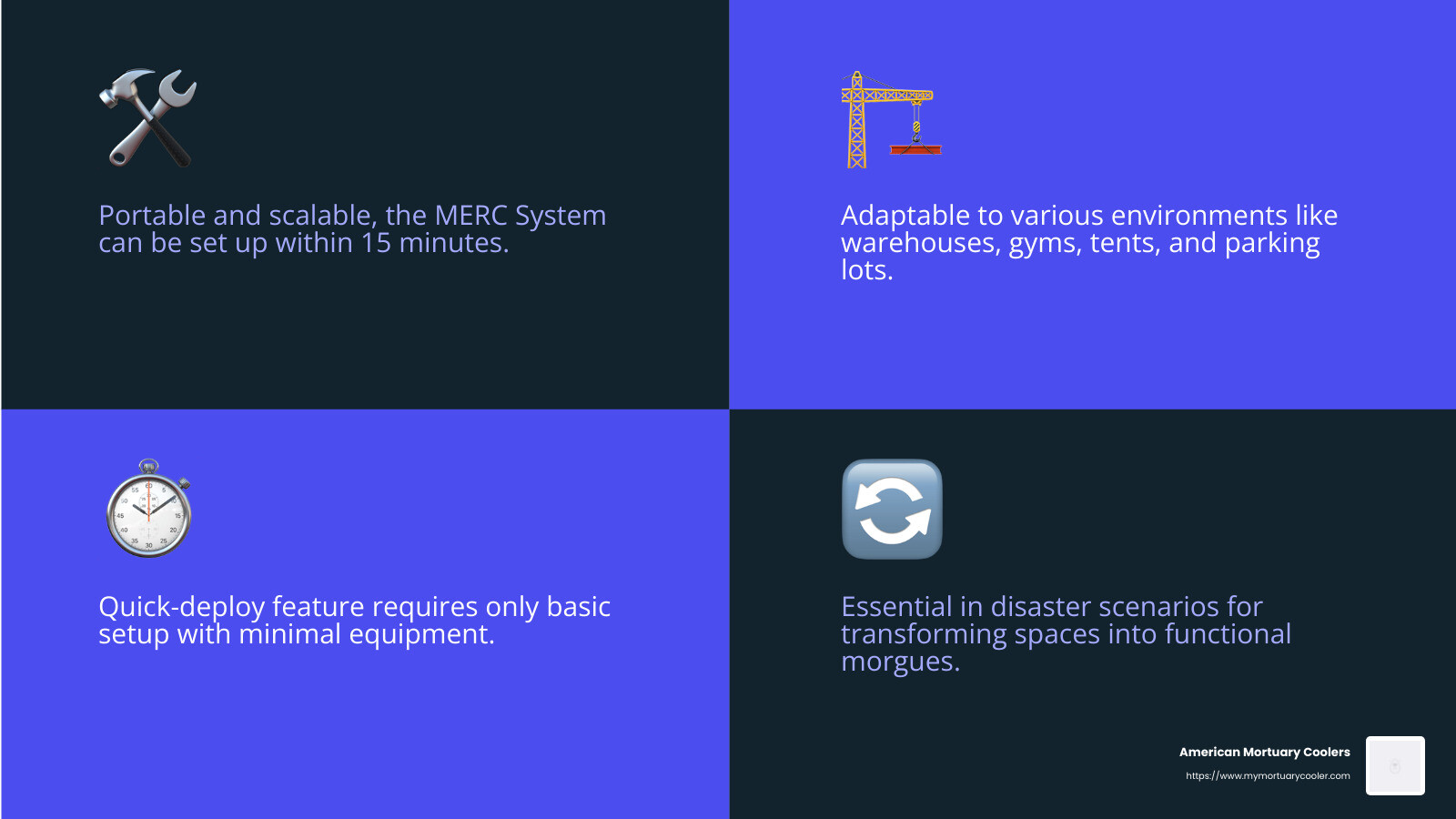 MERC System Deployment Scenarios - mortuary improved remains cooling system infographic 4_facts_emoji_blue