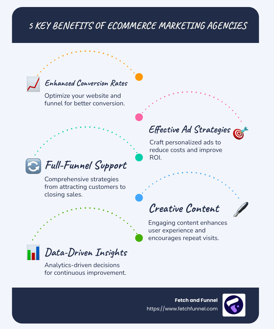 Key Strategies for eCommerce Success Infographic - marketing agency for online conversions and ecommerce infographic infographic-line-5-steps-blues-accent_colors