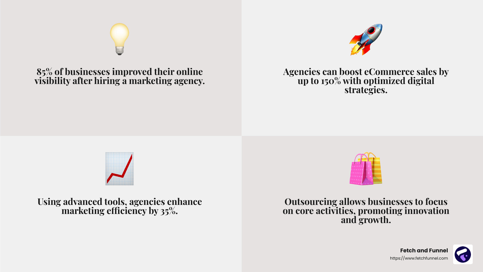 Ecommerce marketing agencies are crucial for online business growth - marketing agency for online conversions and ecommerce infographic 4_facts_emoji_grey