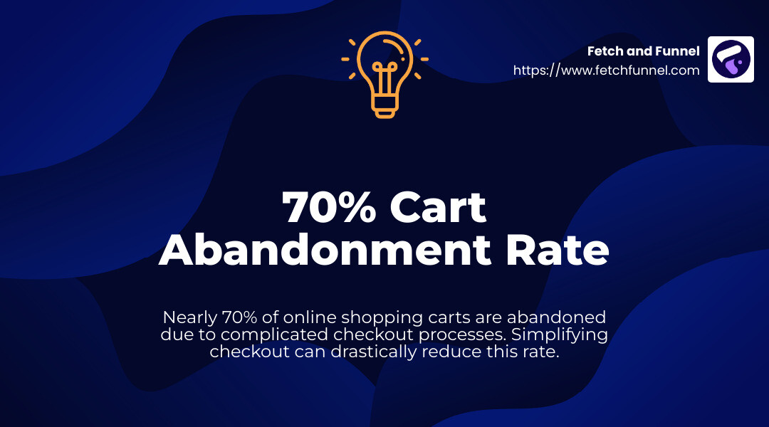 Cart Abandonment Rate - marketing agency for online conversions and ecommerce infographic simple-stat-landscape-lightbulb