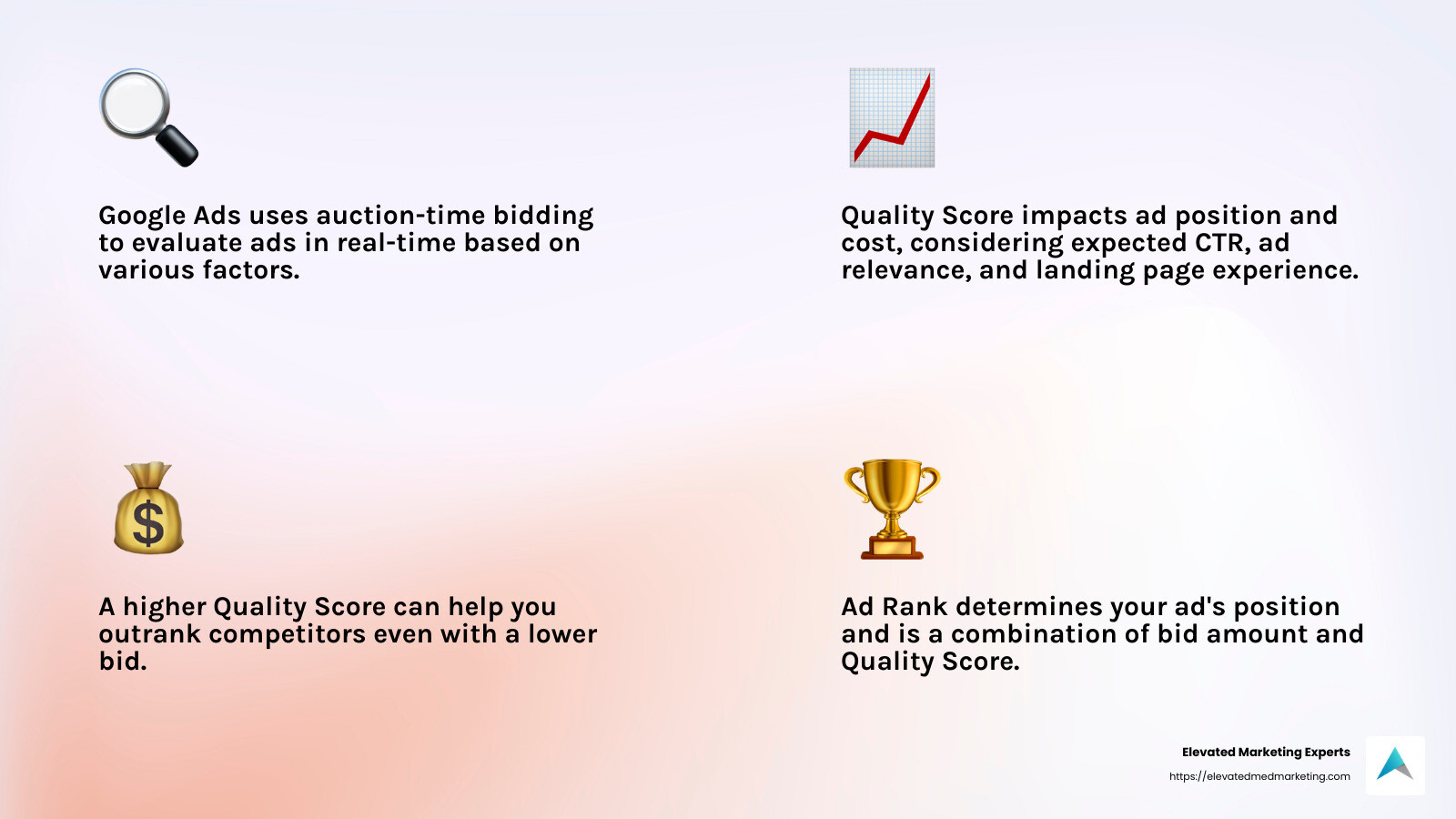 Ad Rank Factors - Google Ads bidding strategies infographic 4_facts_emoji_light-gradient