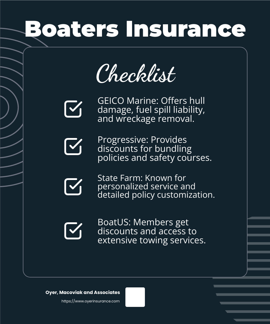 Boaters Insurance: Top 5 Best Policies Revealed 2025