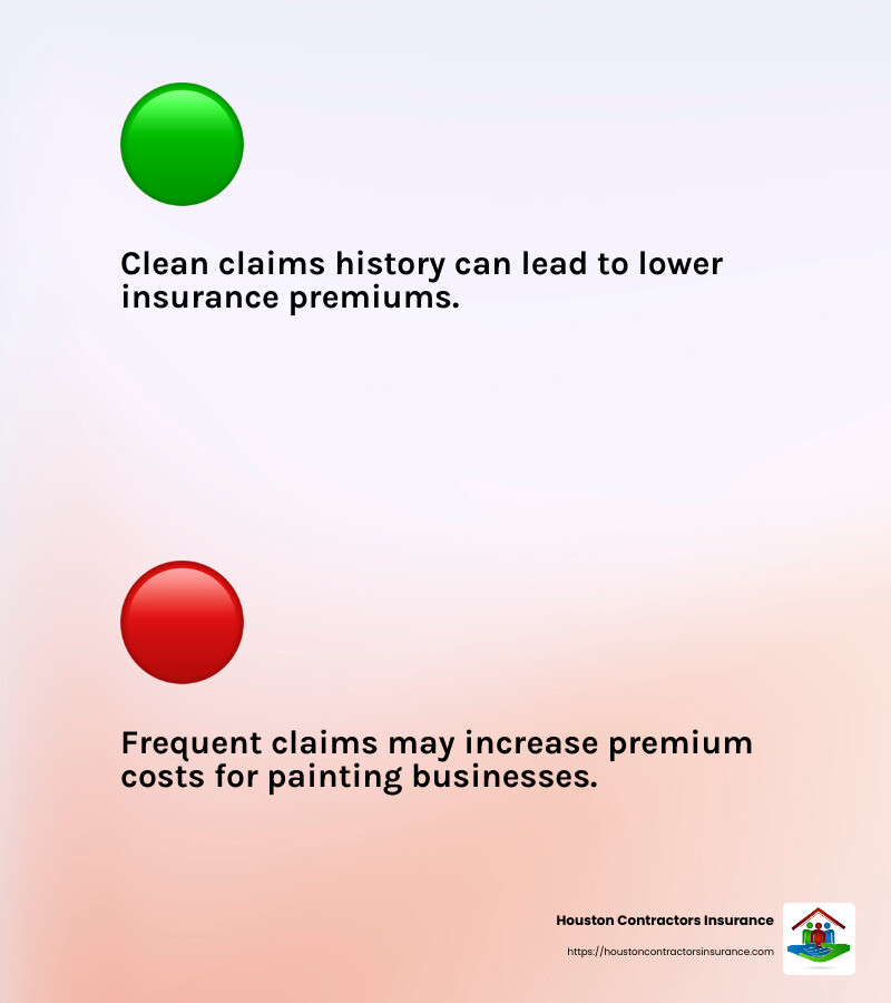Claims history impacts insurance costs - Painting Insurance Texas infographic 2_facts_emoji_light-gradient